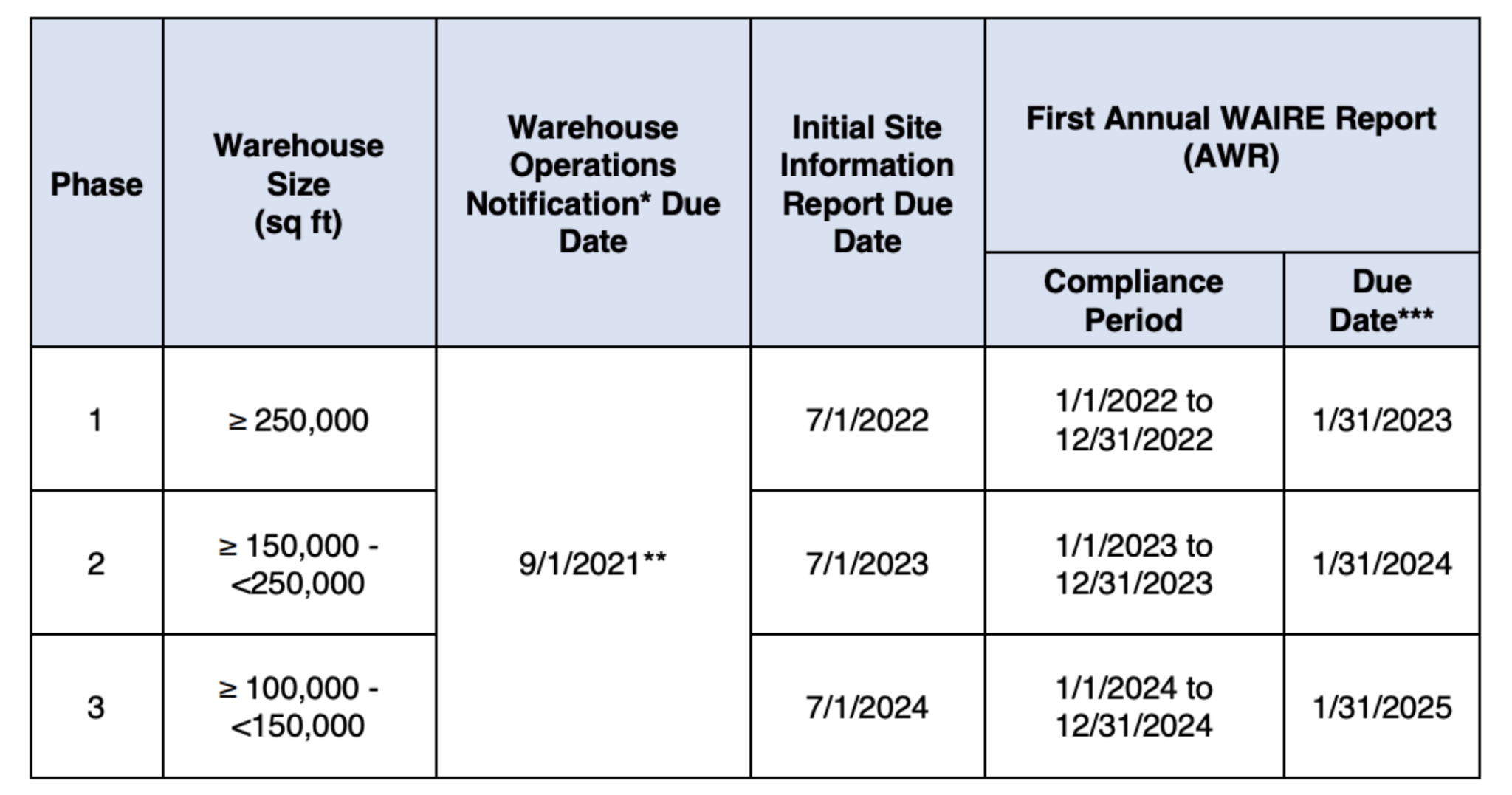 WAIRE Compliance - Babaco Fulfillment